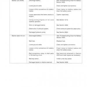 Case 1818 Uni-Loader SkidSteer Service Manual - Image 5