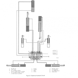 Case 380 Loader Landscaper Service Manual - Image 5