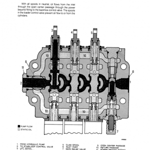 Case 780D Loader Backhoe Service Manual - Image 5