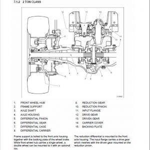 CAT 2P5000, 2P5500, 2P6000, 2P6500, 2P7000 Lift Truck Service Manual - Image 5