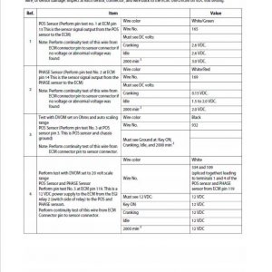 CAT C4000, C5000, C5500, C6000, C6500 Lift Truck Service Manual - Image 3