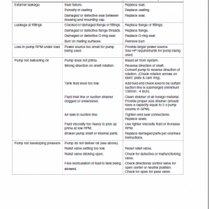 Case 1221E Wheel Loader Service Manual - Image 4