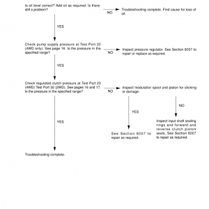 Case 585G, 586G, 588G Forklift Service Manual - Image 4