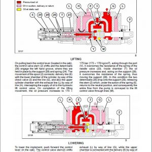 Case Farmall 55C, 65C, 75C Tractor Service Manual - Image 4