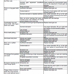 Case 570ST Backhoe Loader Service Manual - Image 4