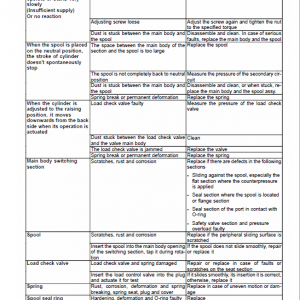 Case CX15B, CX18B Series 2 Mini Excavator Service Manual - Image 5