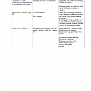 Case 21E, 121E, 221E, 321E Series 3 Wheel Loaders Service Manual - Image 5