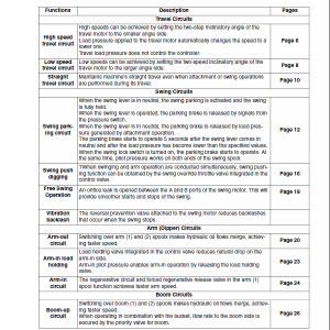 Case CX700 Crawler Excavator Service Manual - Image 5