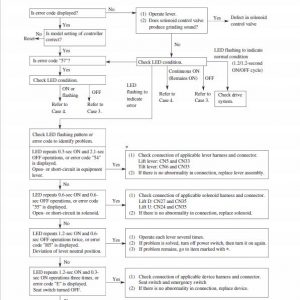 CAT EP16KT, EP18KT, EP20KT Forklift Lift Truck Service Manual - Image 3