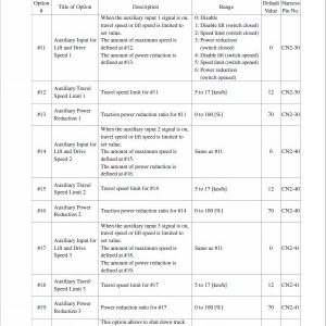 CAT ET3000, ET3500, ET4000 Forklift Lift Truck Service Manual - Image 3