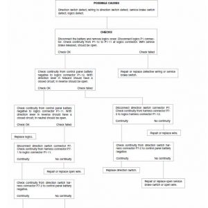 CAT M70D, M80D, M100D, M120D Forklift Lift Truck Service Manual - Image 3