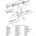 Komatsu Dressta 560C Wheel Loader Service Manual - Image 3