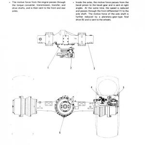 Komatsu WA420-1 Wheel Loader Service Manual - Image 4