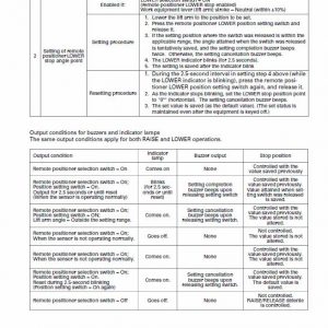 Komatsu WA430-5 Wheel Loader Service Manual - Image 3