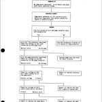 CAT EP13T, EP15T Forklift Lift Truck Service Manual - Image 4