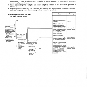 Komatsu WA250-3 Wheel Loader Service Manual - Image 4