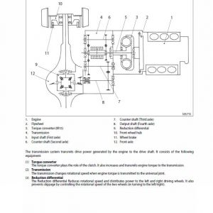 CAT GC35K, GC40K, GC40K STR, GC45K SWB, GC45K STR Lift Truck Service Manual - Image 4