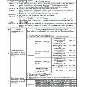 Komatsu WA320-7 Wheel Loader Service Manual - Image 4