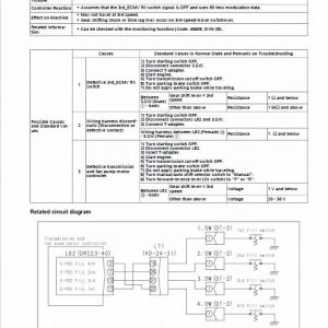 Komatsu WA380-5, WA380-5H Wheel Loader Service Manual - Image 4