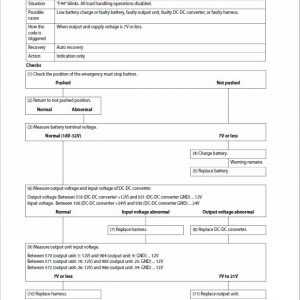 CAT DP100N1, DP120N1, DP135N1, DP150N1, DP160N1 Forklift Service Manual - Image 4