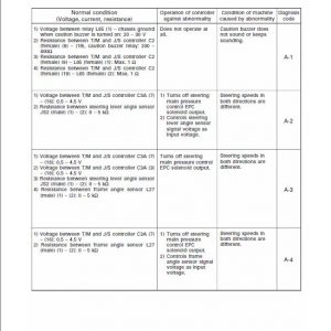 Komatsu WA900-3, WA900-3E0 Wheel Loader Service Manual - Image 4