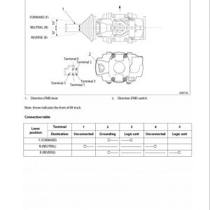 CAT EC25N2, EC25EN2, EC25LN2 Forklift Lift Truck Service Manual - Image 5