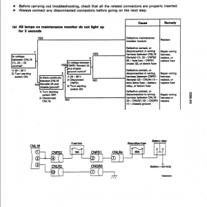 Komatsu WA250-3 Wheel Loader Service Manual - Image 5