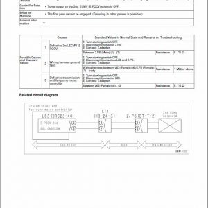 Komatsu WA430-5 Wheel Loader Service Manual - Image 5