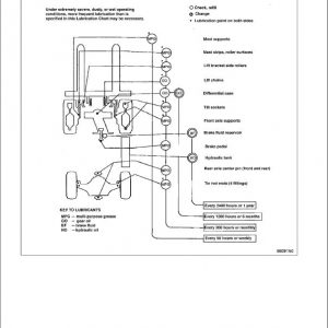 Mitsubishi 2FBC15, 2FBC18, 2FBC20 Forklift Service Manual - Image 5