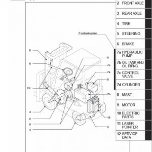 Mitsubishi FB10CA1, FB14CA1, FB15CA1, FB18CA1 Forklift Service Manual