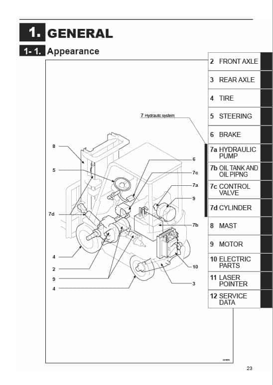 Mitsubishi FB20CA1, FB25CA1, FB28CA1, FB30CA1 Forklift Service Manual