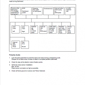 New Holland FX25, FX45, FX28, FX38, FX48, FX58, FX300, FX375, FX450 Harvesters Manual - Image 5