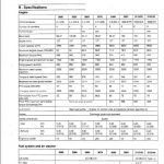 Massey Ferguson 3050, 3060, 3065, 3070, 3080 Tractor Service Manual - Image 2