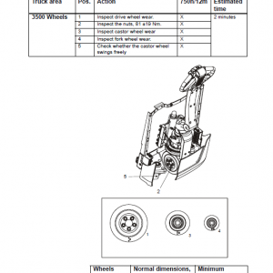 BT LWE140, LWE160, LWE180, LWE200, LWE250 Pallet Truck Manual - Image 3