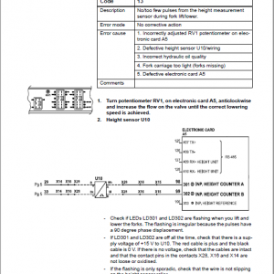 BT Reflex RR BE, RR BE CC Reach Trucks Service Manual - Image 3