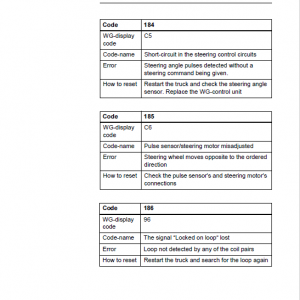 BT VR Vector Truck Repair Service Manual - Image 3