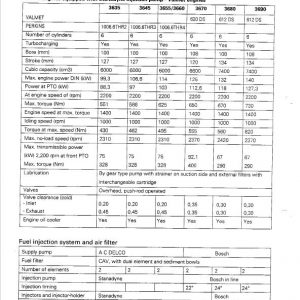 Massey Ferguson 3610, 3630, 3650, 3655 Tractor Service Manual - Image 3