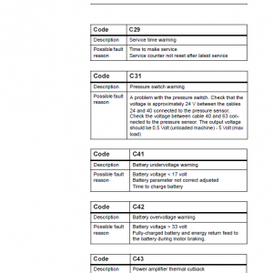 BT W18, W20 Pallet Truck Service Manual - Image 3