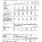 Massey Ferguson 3660, 3670, 3680, 3690 Tractor Service Manual - Image 3