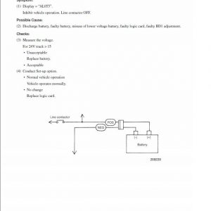 Mitsubishi FB10KRT, FB12KRT, FB15KRT Forklift Lift Truck Service Manual - Image 3