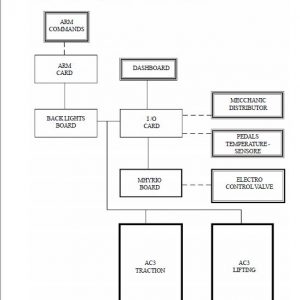 BT CBE 2.5, CBE 3.0, CBE 3.0L, CBE 3.5 E Range Forklift Service Manual - Image 3