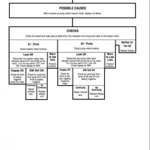 Mitsubishi FBP16, FBP18, FBP20, FBP25, FBP30 Forklift Service Manual - Image 4