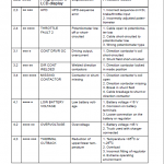 BT LSR 1200, LSV 1250, LSF 1250, LST 1350, LSV 1600 Pallet Truck Manual - Image 2