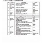 Mitsubishi FB13TCA, FB15TCA, FB18TCA, FB20TCA Forklift Service Manual - Image 5