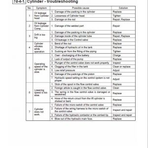 Mitsubishi FB13TCA, FB15TCA, FB18TCA, FB20TCA Forklift Service Manual - Image 5