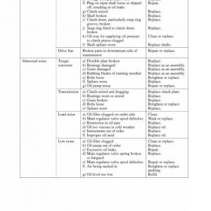 Mitsubishi FD15K, FD18K, FD20K, FD25K, FD30K, FD35K Forklift Service Manual - Image 5