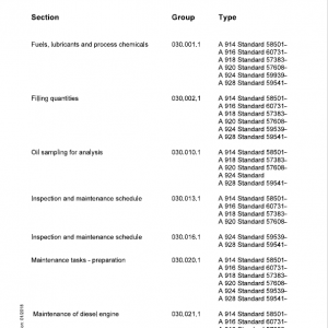 Liebherr A914, A916, A918, A920, A924, A928 Standard Excavator Service Manual - Image 3