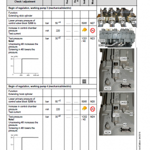 Liebherr LH120 ETG, LH150C, LH150 ETG Hydraulic Excavator Service Manual - Image 2