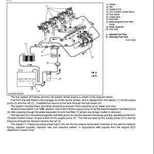 Kubota M96S, M108S Tractor Workshop Service Repair Manual - Image 3