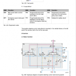 Liebherr L556 Type 1332 Wheel Loader Service Manual - Image 4